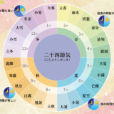 二十四節気-チャート図