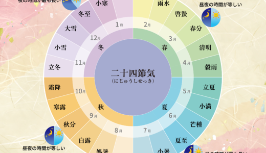 季節を表す「二十四節気（にじゅうしせっき）」とは？　北海道の季節感とうまく重なるもの？