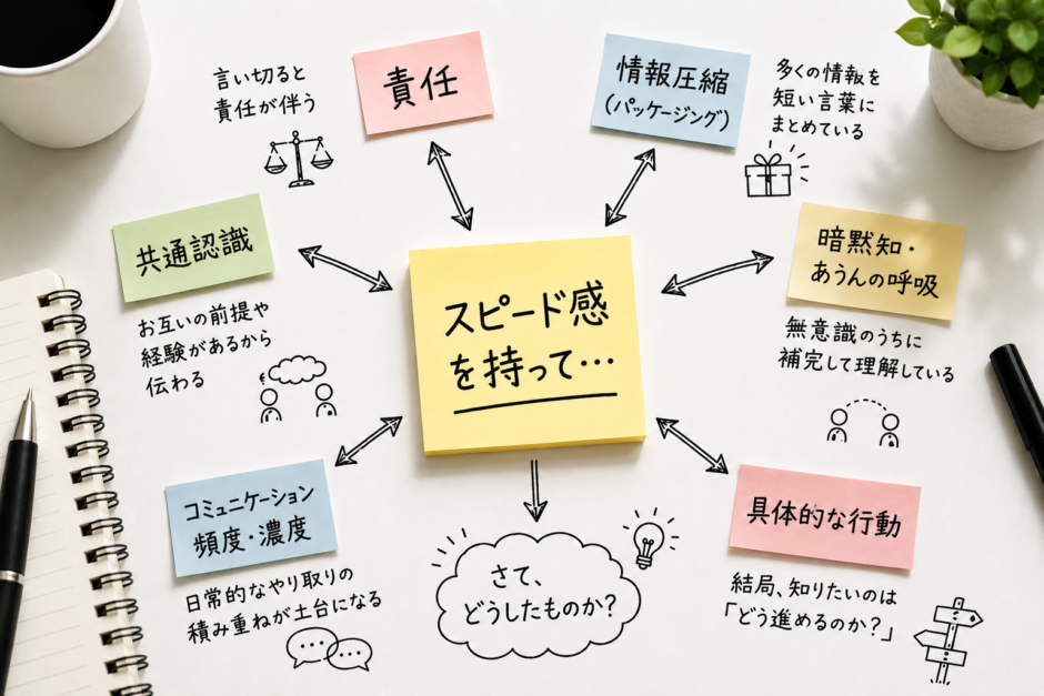 「スピード感を持て…」というフレーズにモヤモヤ