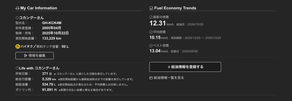 「マイカー基本情報」「燃費傾向（トレンド）情報」の表示部分